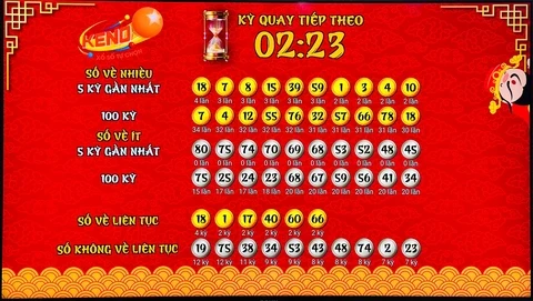 Xổ Số Hôm Nay: Cập Nhật Kết Quả và Thông Tin Mới Nhất
